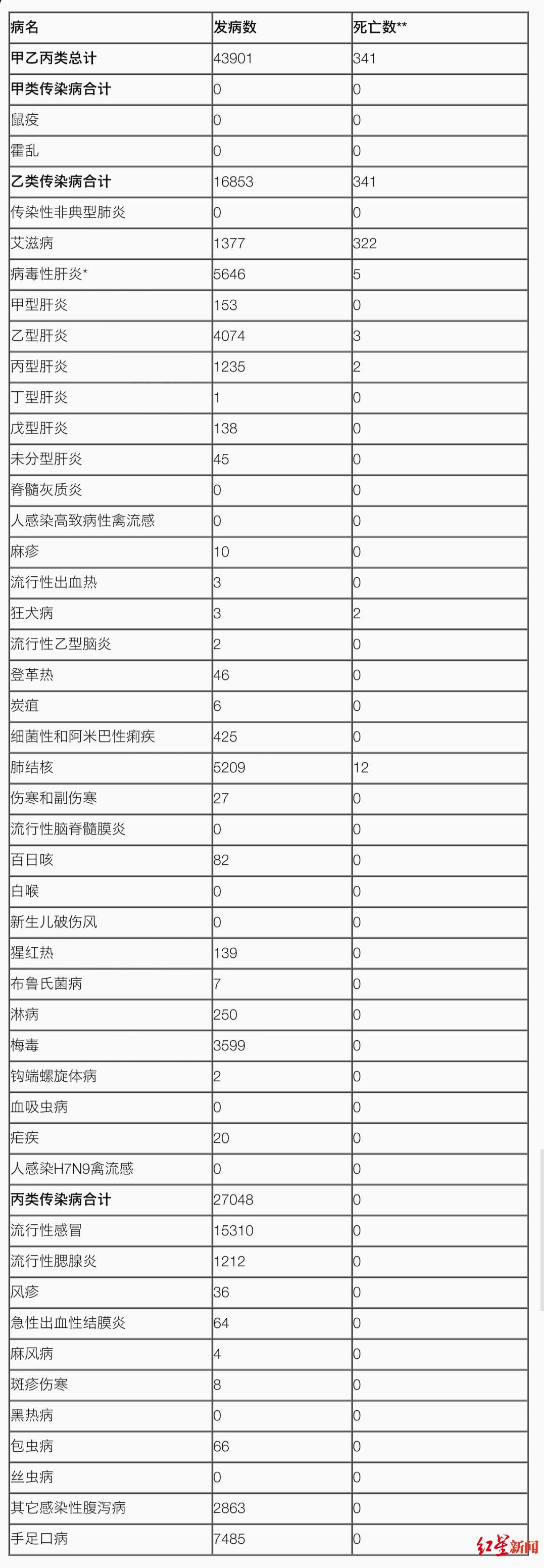 疫情最新发病症状观察与分析报告