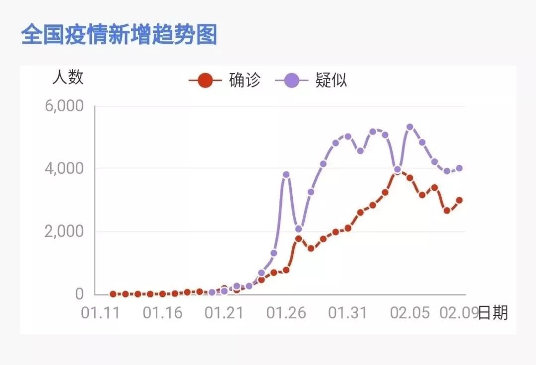 疫情下的病毒，新型冠状病毒深度解析