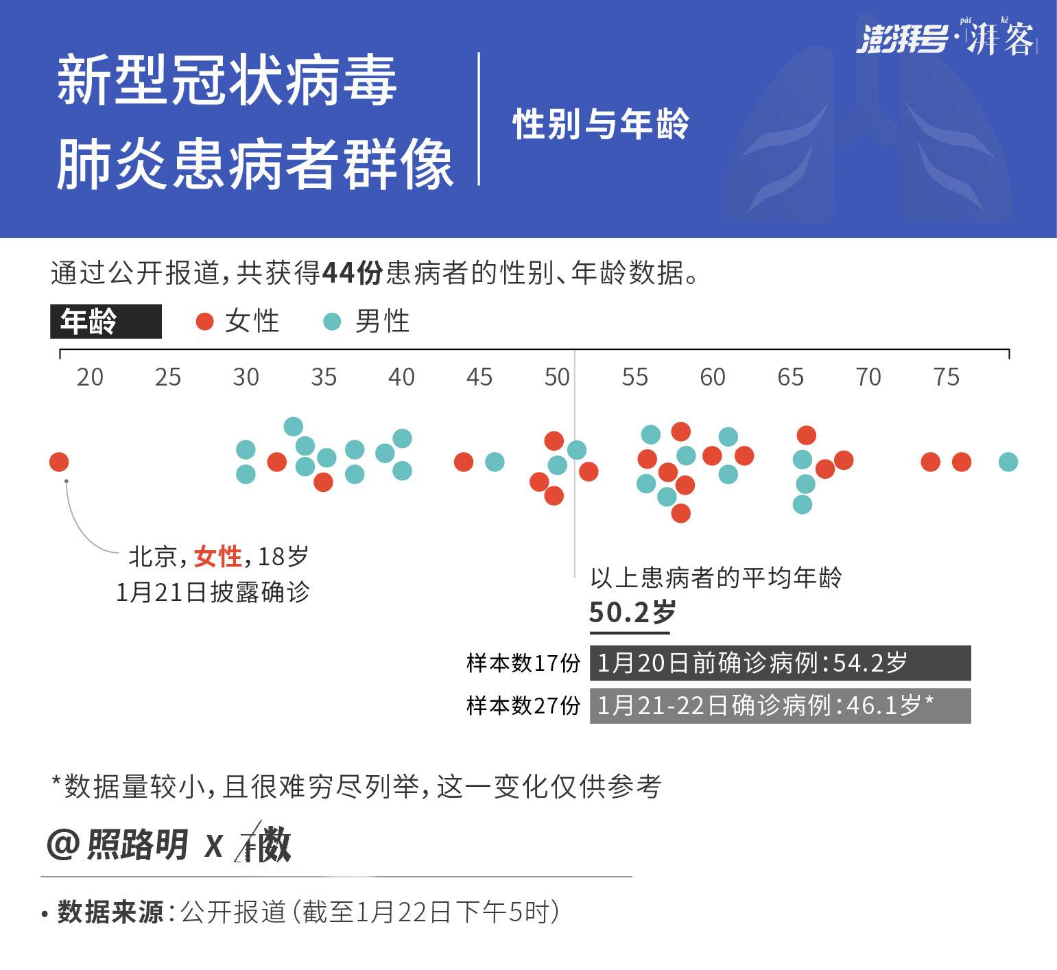 疫情病毒早期症状深度探究