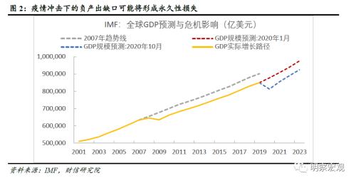 全球疫情挑战，原因、影响与应对策略