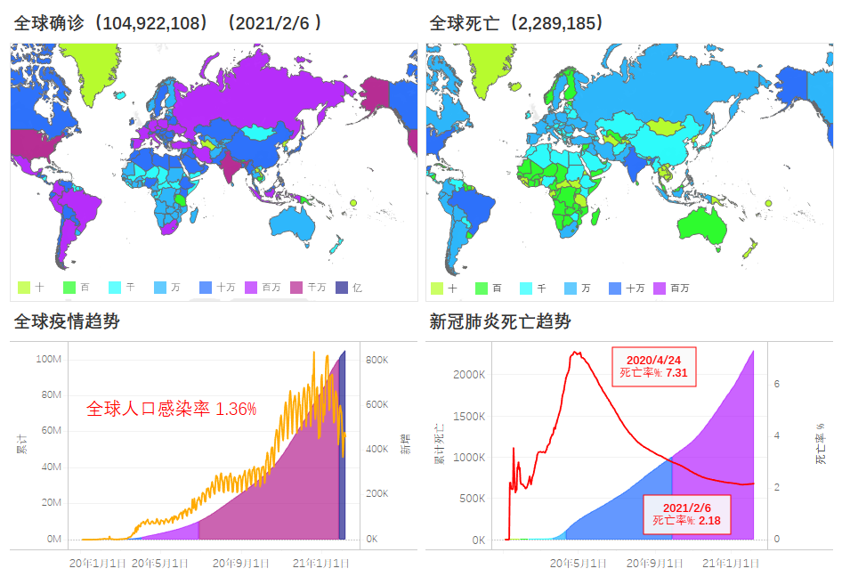 全球视角下的深度观察，今年疫情现状如何？