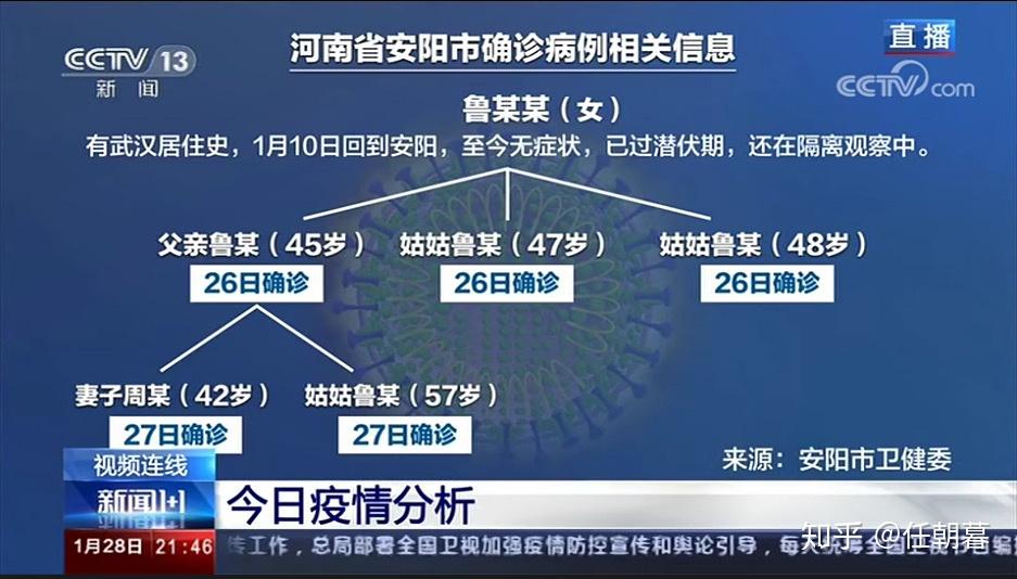 今年疫情的症状表现及观察分析