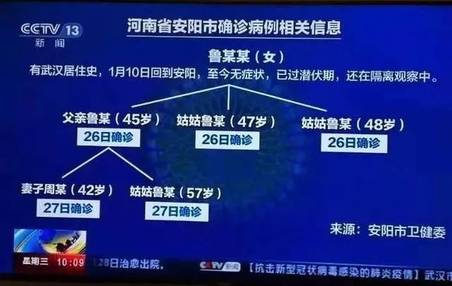 今年疫情的症状表现及观察分析