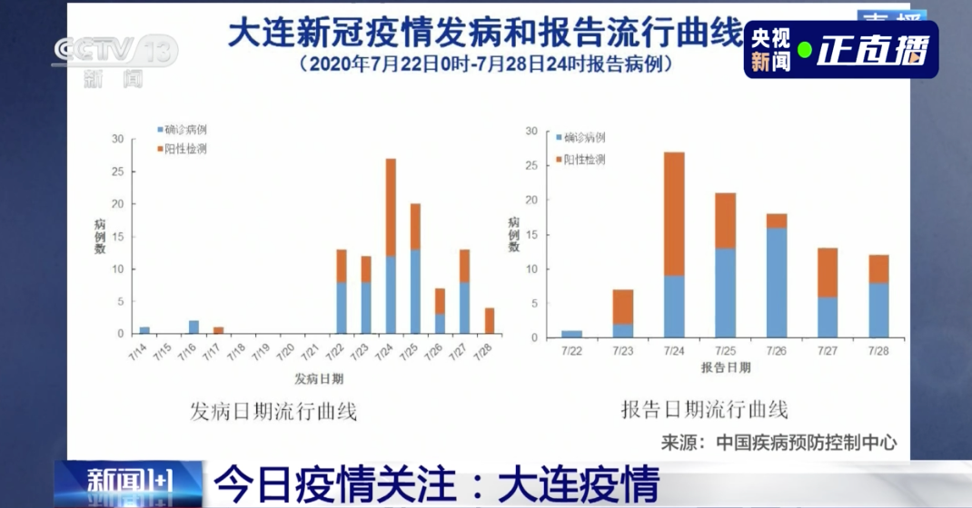 疫情病毒探究，命名背后的防控之路