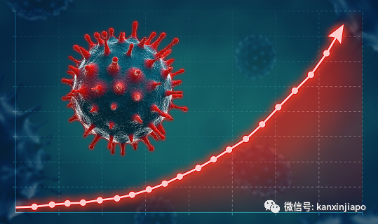 疫情第二波，神秘病毒再次爆发