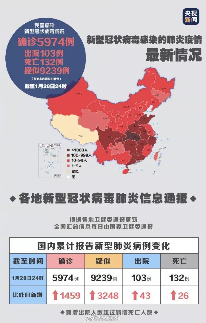 全球最新疫情病毒全称与防控挑战概述