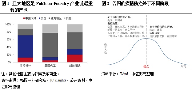 疫情阴霾下的挑战与希望，COVID-19疫情深度探讨