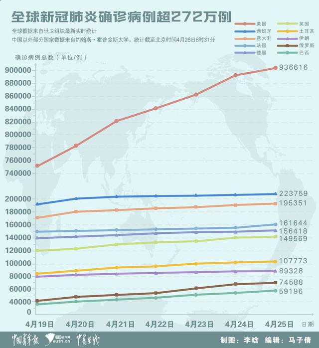 疫情时代，病毒名称及其全球影响