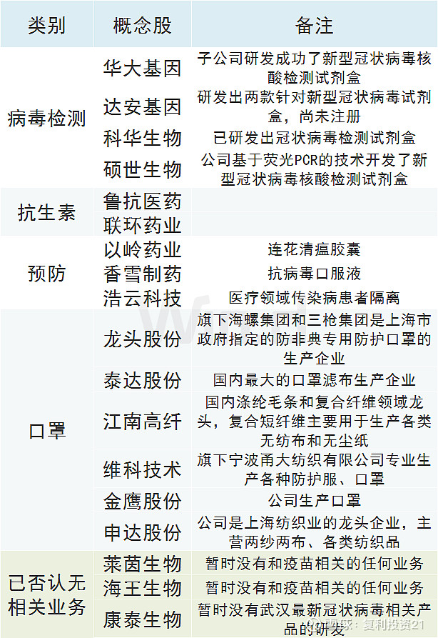 疫情与病毒名称溯源简介