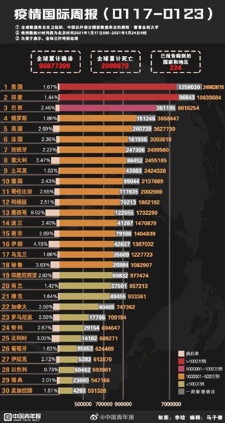 2019年疫情病毒名称大全及其影响