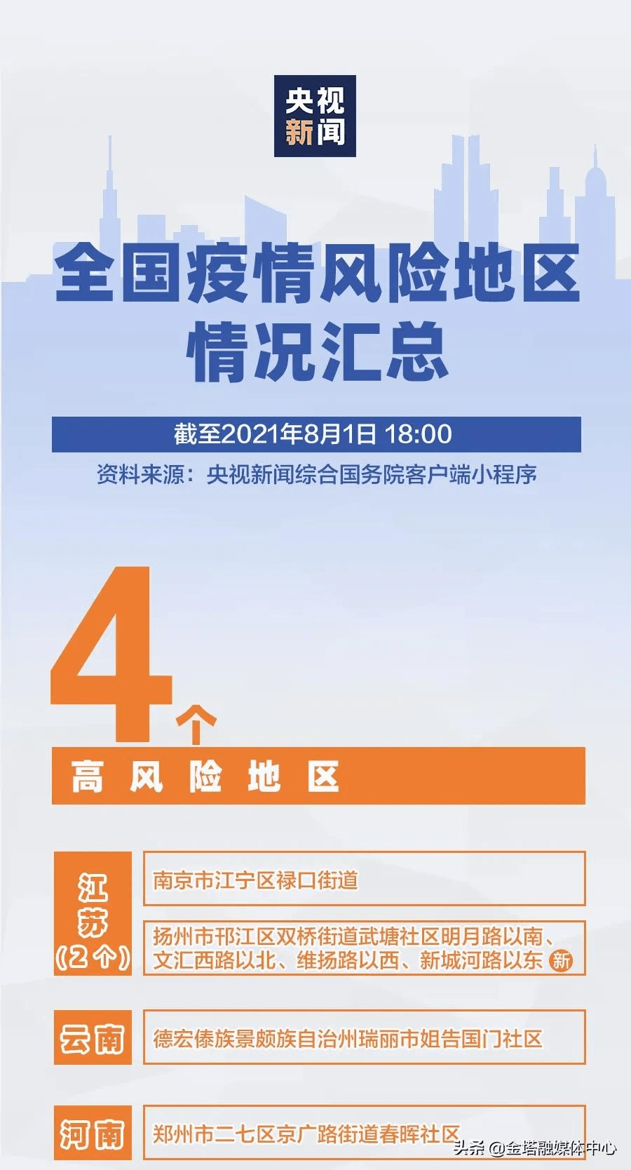 警惕与应对，第2次疫情的可能性分析