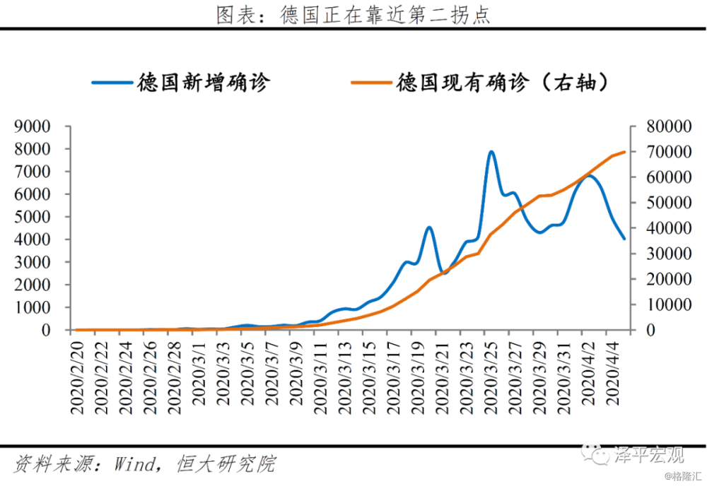 第二次疫情爆发可能性分析与预测，未来趋势探讨