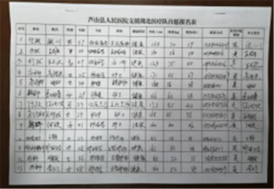 疫情期间护士的英勇事迹，守护生命的白衣战士