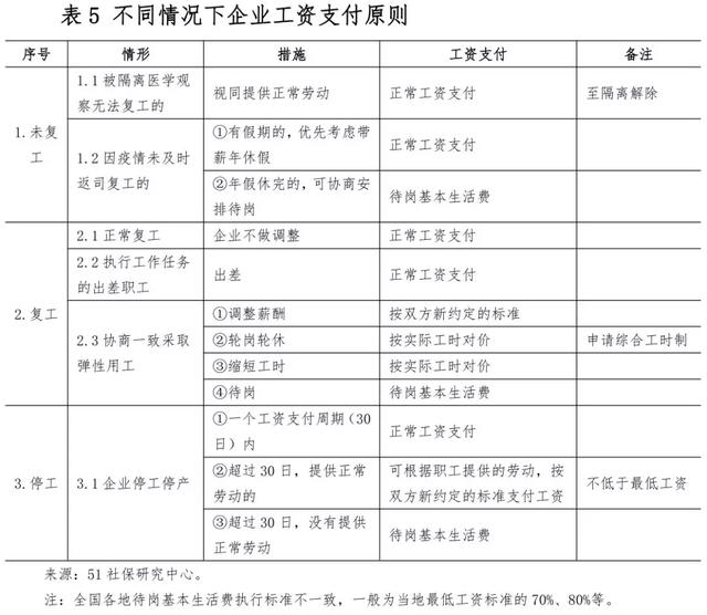 疫情下工资发放策略及措施探讨