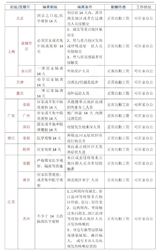 疫情期间工资发放标准国家规定文件深度解读