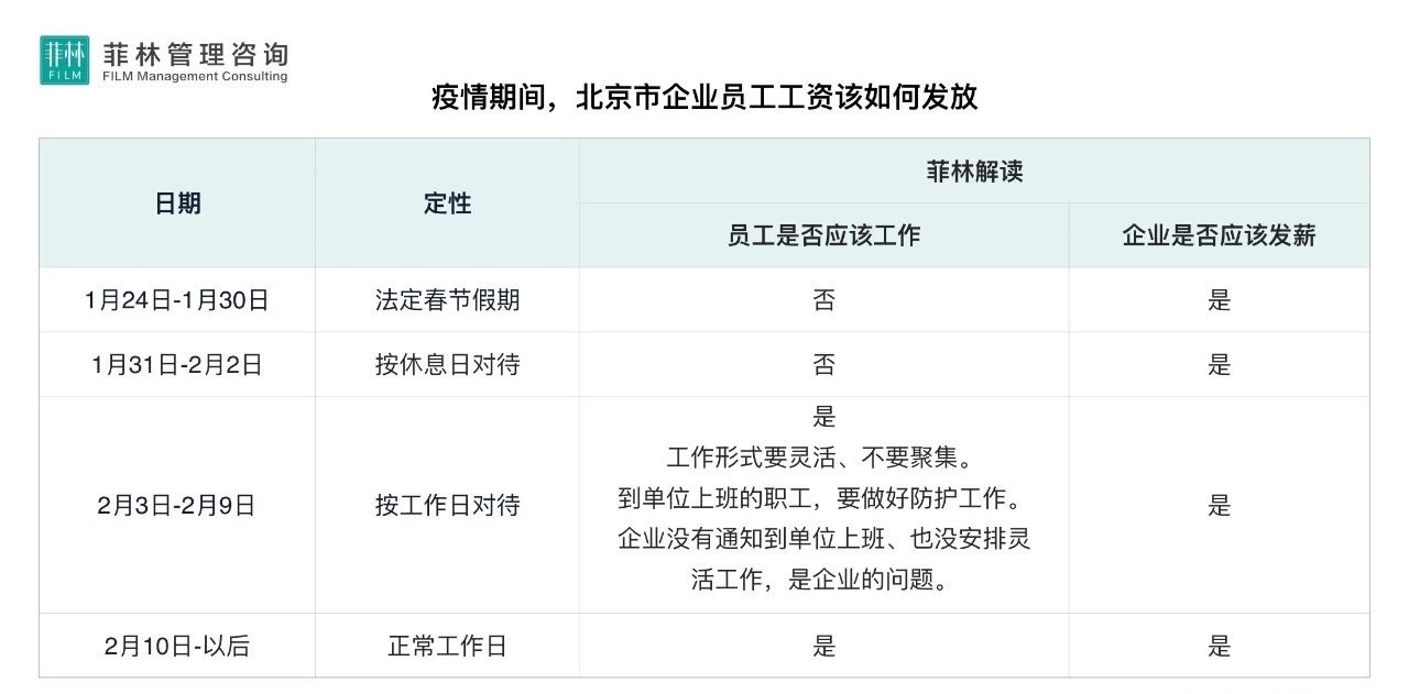 疫情期间工资发放标准及说明