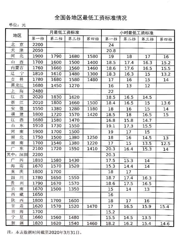 疫情期间工资发放标准表及其社会影响分析