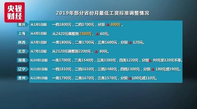 疫情期间工资发放标准表及其社会影响分析