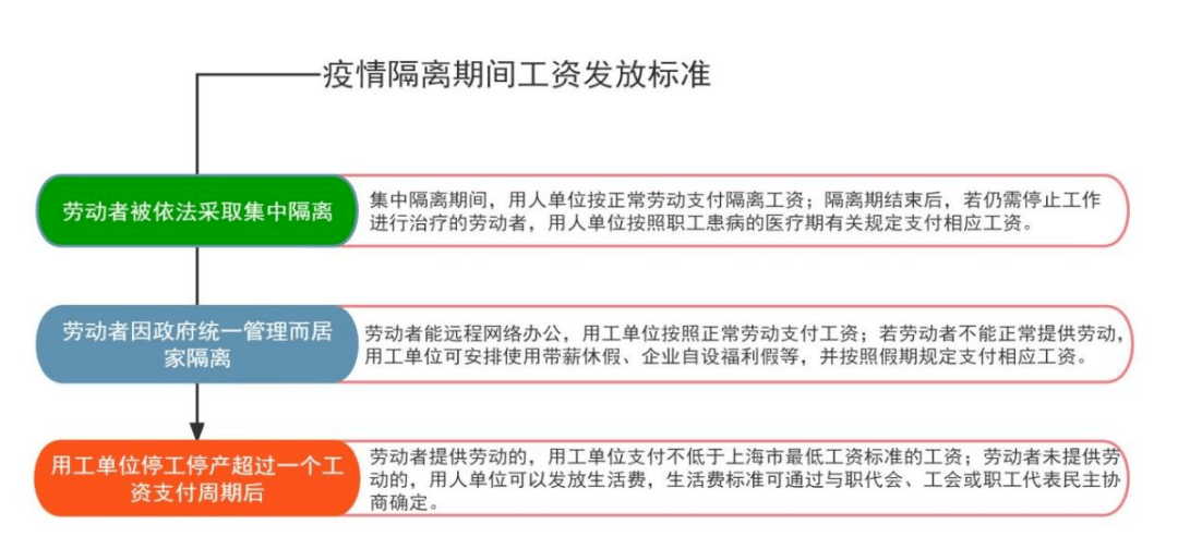 疫情期间工资待遇发放策略与应对策略