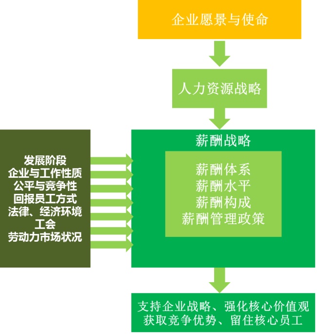 疫情期间工资发放标准面临的挑战及应对策略