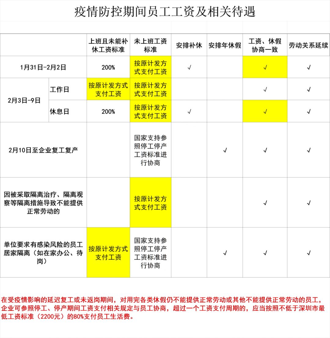 疫情期间工资发放规定的深度解读与探讨