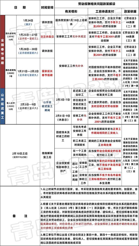 疫情期间工资发放规定及其对员工生活和企业运营的影响