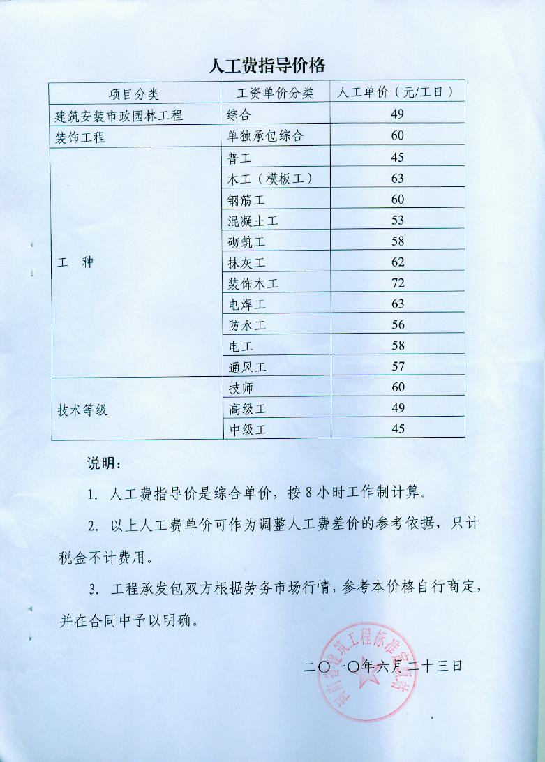 疫情期间人工费调整方案与通知