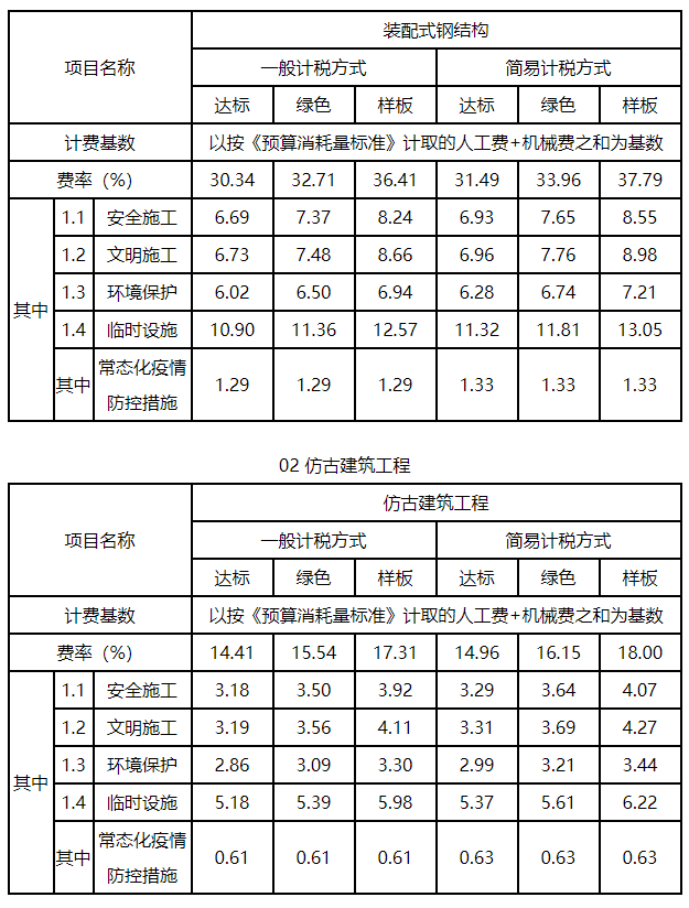 疫情期间劳务费的计算方式及考量因素解析