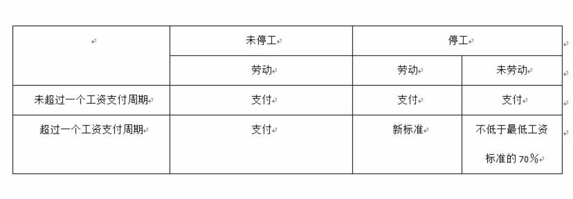 疫情期间劳务费的计算方式及考量因素解析