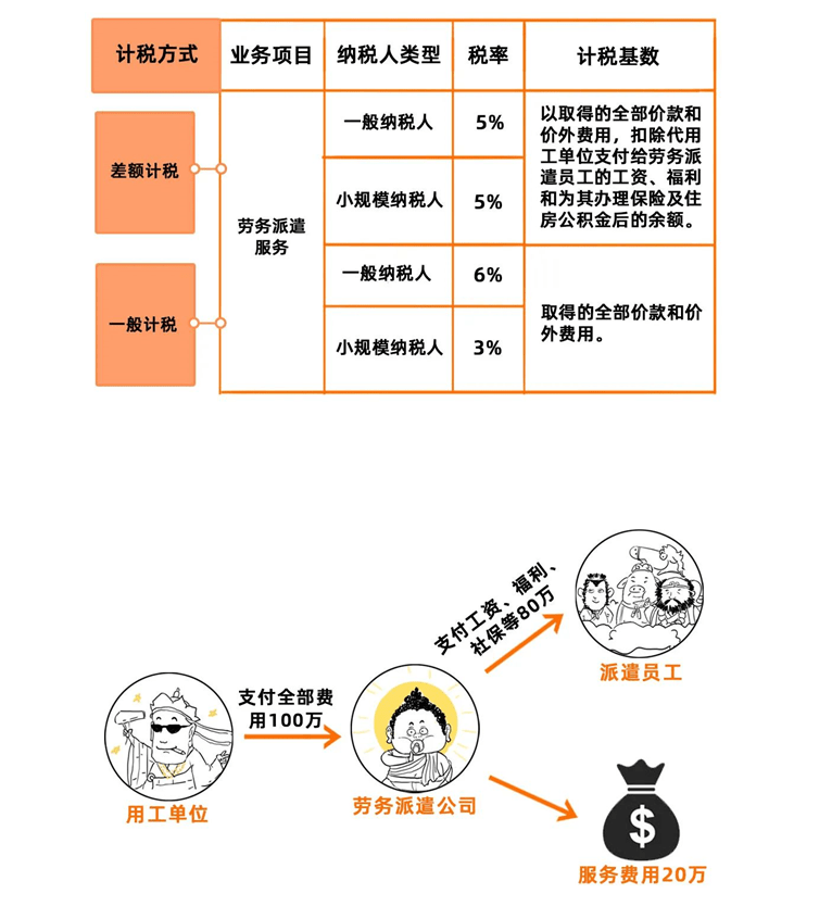 疫情期间劳务费的计算方式及考量因素解析