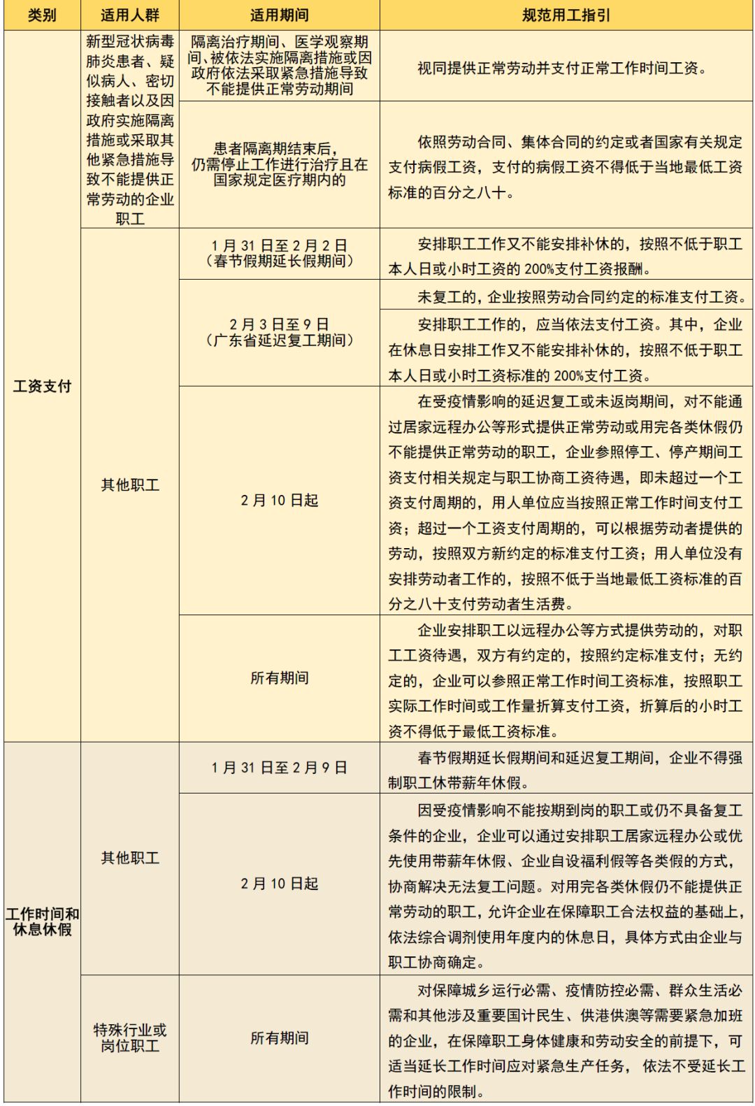 疫情期间劳务工资计算指南，解析与应对方法