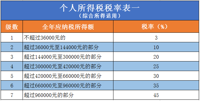 疫情期间劳务个人所得税计算指南