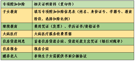 疫情期间劳务费免个人所得税政策解读