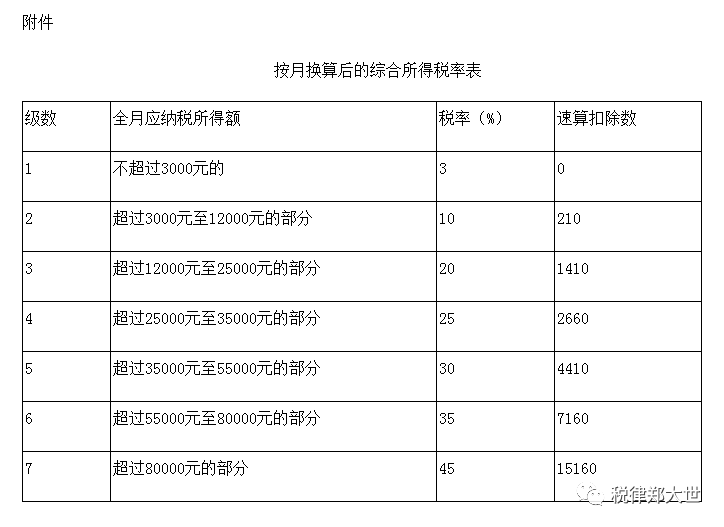 疫情期间劳务费免个人所得税政策解读