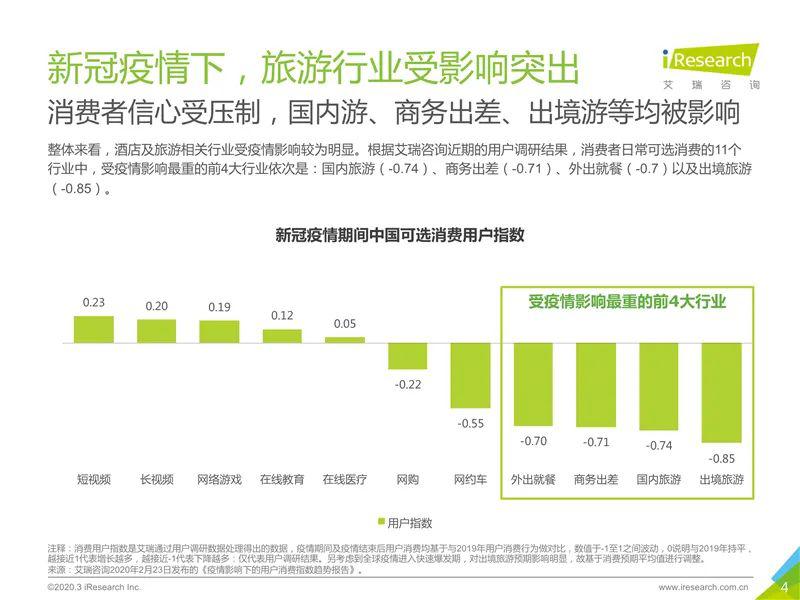 2022年疫情结束分析与展望，现状、预测与希望