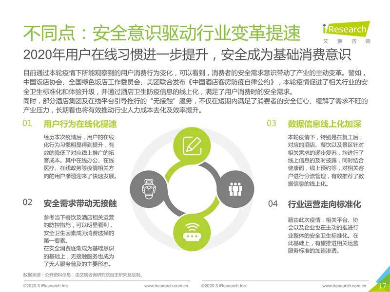 2022年疫情结束分析与展望，现状、预测与希望