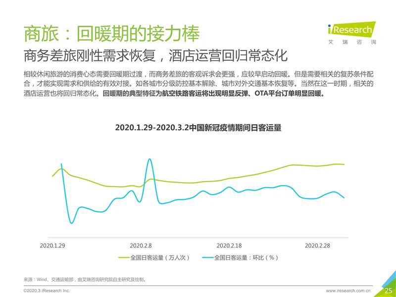 2022年疫情结束分析与展望，现状、预测与希望