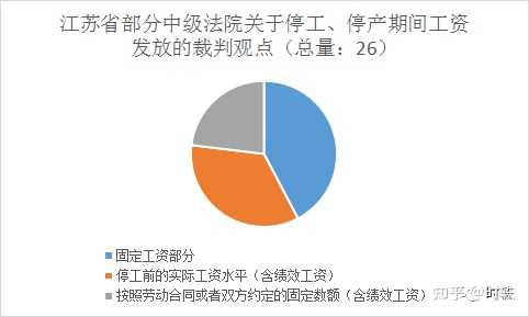 疫情背景下工资支付问题的法律分析，企业不支付工资是否合法？