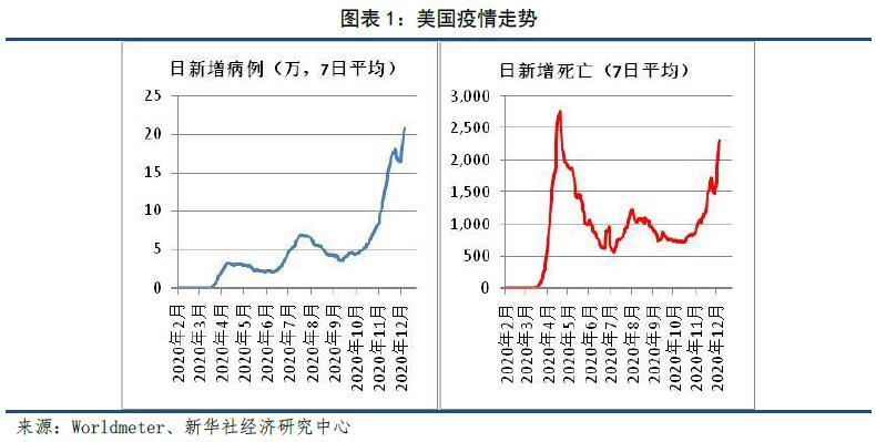 全球疫情未来走向，2021年能否迎来终结？