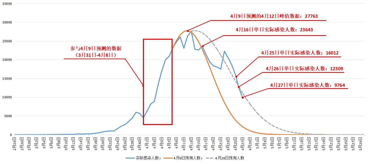 疫情下的未来之路探寻，能否在21年中终结疫情？