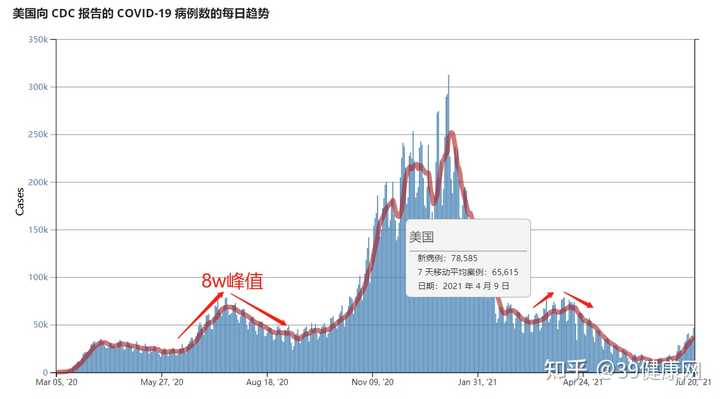 2021年疫情走向及应对策略，现状探讨与前瞻