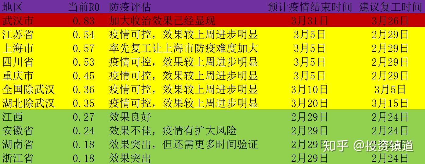 占卜视角，疫情结束时间的预测分析