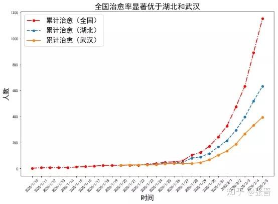 疫情结束时间最新消息，2026年展望