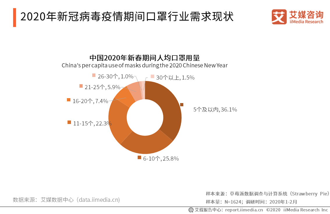 马年疫情背景下的口罩探讨与预测，聚焦未来至2026年的趋势分析