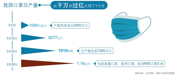 马年疫情背景下的口罩探讨与预测，聚焦未来至2026年的趋势分析