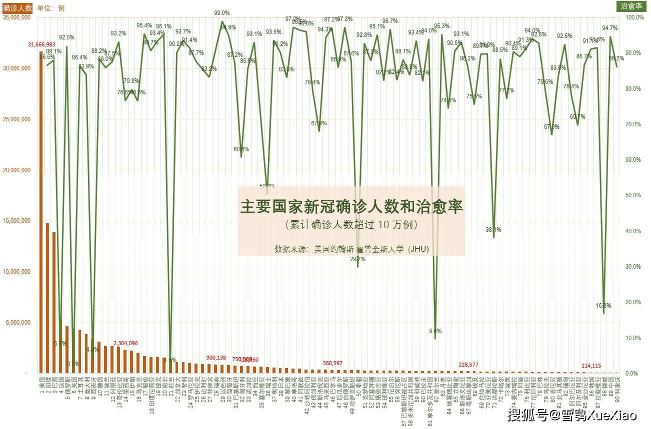 疫情始末时间探究