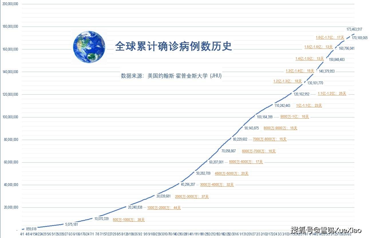疫情始末时间探究
