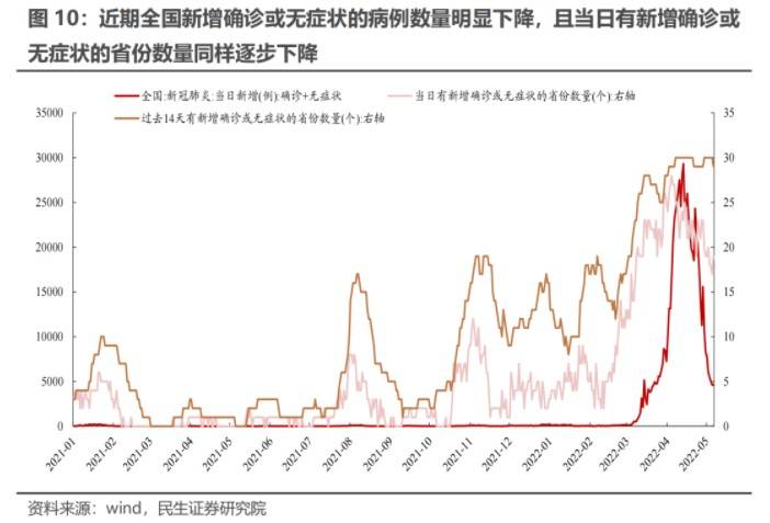 大连疫情回顾与前瞻，爆发、结束及未来展望