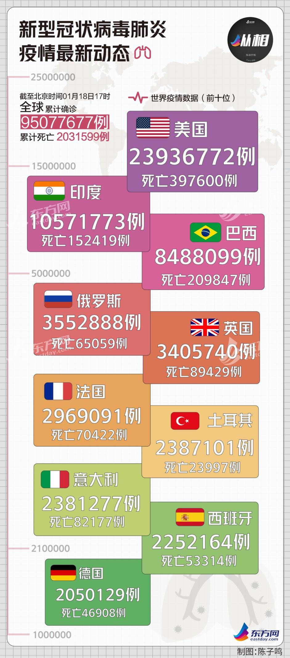 新冠疫情后的全球挑战与未来展望