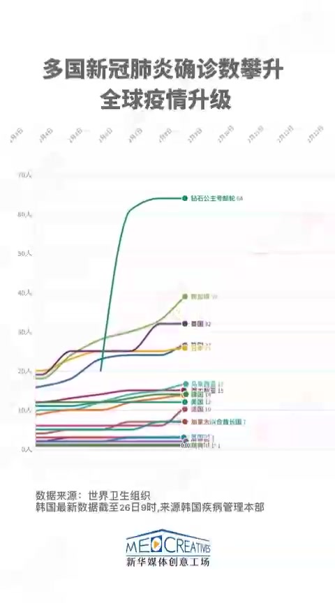 全球疫情发展趋势分析，新冠疫情即将结束还是持续蔓延？